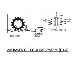 AIR BASED OIL COOLING SYSTEM