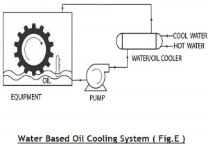 WATER BASED OIL COOLING SYSTEM