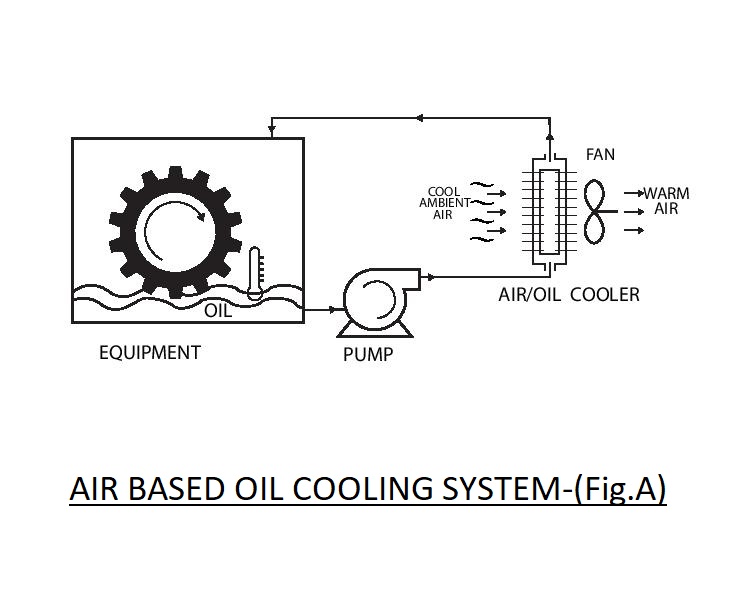 FAQs | Air Cooled Oil Cooler | Hydraulic Oil Air Cooler | Heat Exchangers