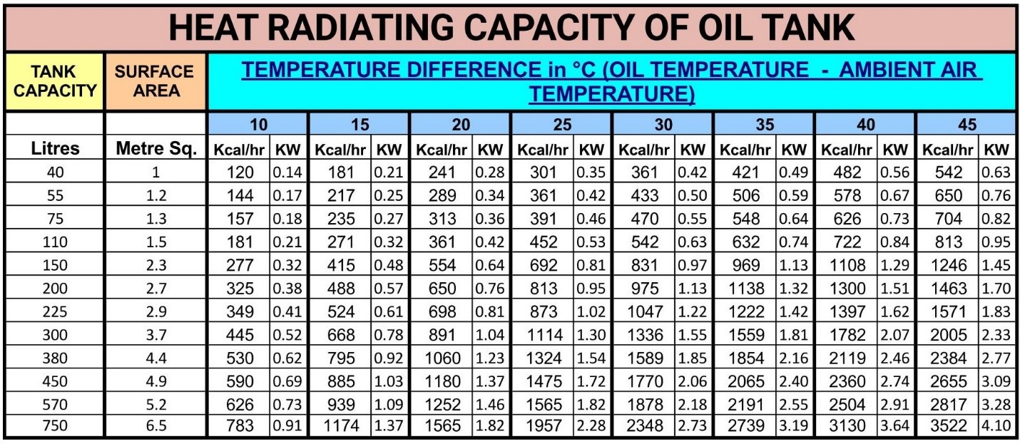 Heat Radiating Capacity of Reservoirs